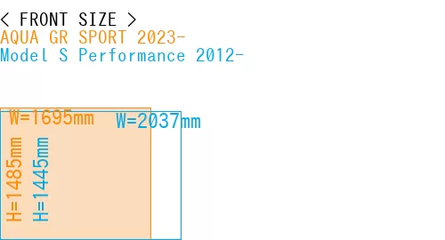 #AQUA GR SPORT 2023- + Model S Performance 2012-